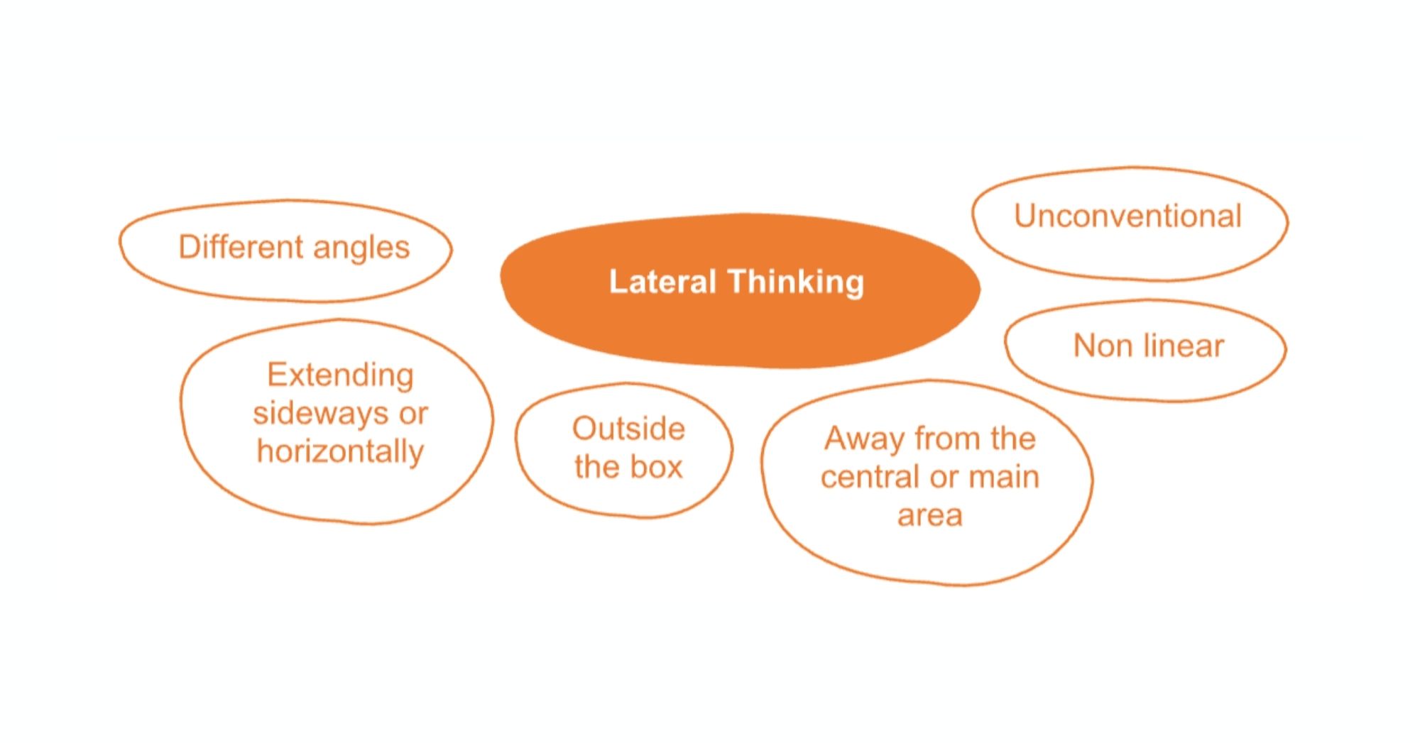 Content Strategy Image 2