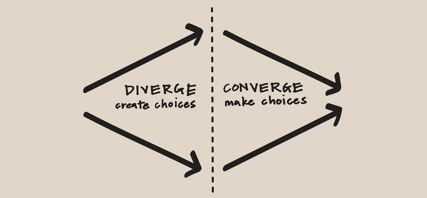 Design Thinking context by IDEO