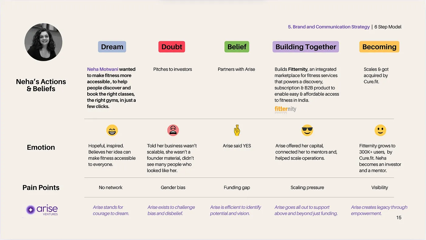 Employer Branding Visual